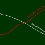 Image: Dr Tom Lombardo